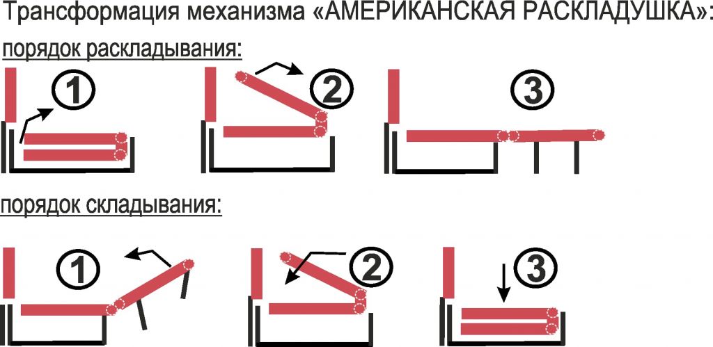 Как выбрать диван для ежедневного использования и сна угловой