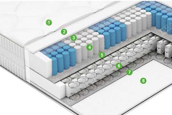 Natura vera extra spring матрас