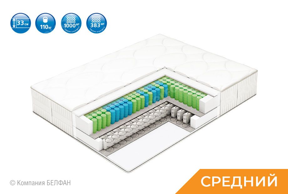 Матрас с независимыми пружинами средней жесткости