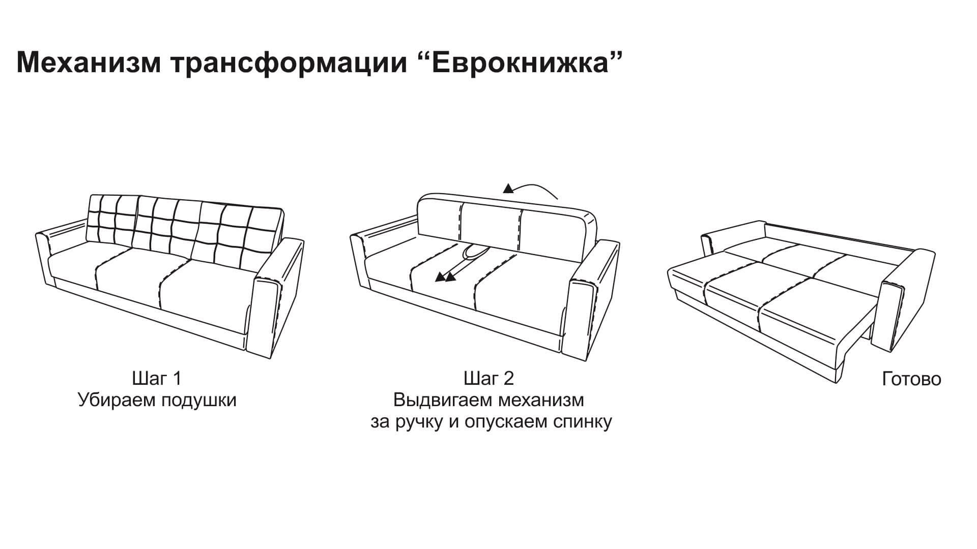 механизм раскладки дивана еврокнижка