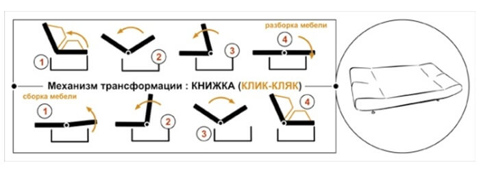 Расстояние от дивана до стены