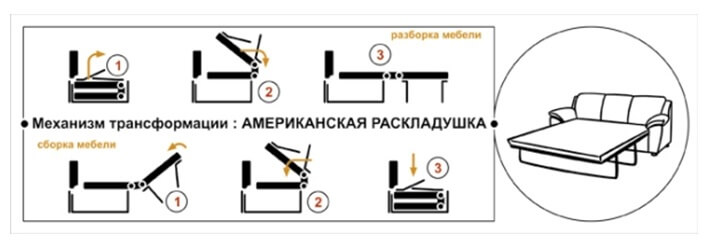 Механизм раскладушки схема