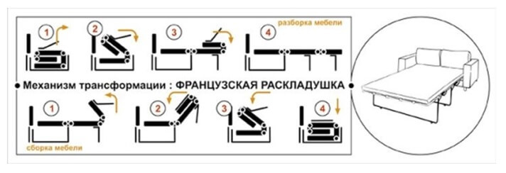 Механизмом типа седафлекс французская раскладушка