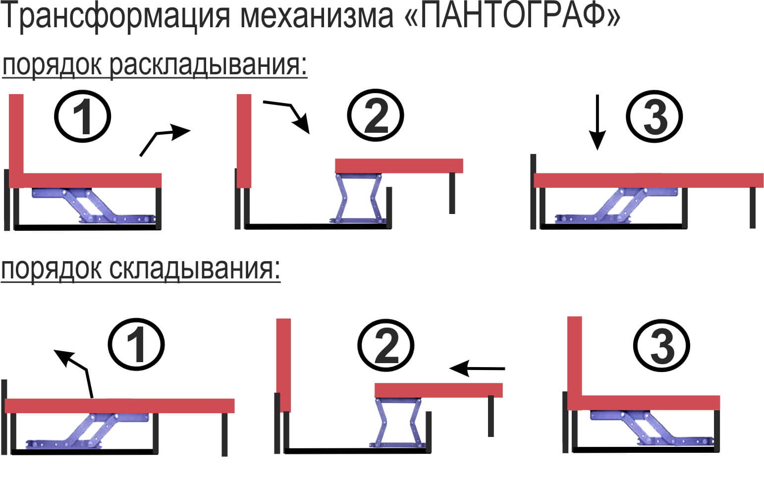 Пантограф механизм для дивана как